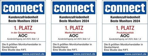AOC C27G4ZXE 27 monitor gamingowy FHD, 280 Hz Fast VA, 1 ms GtG, HDR10, FreeSync Premium, czarny